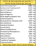 Proteína en polvo